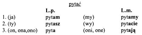 Відмінювання дієслів польської мови в теперішньому часі - 3 дієвідміна